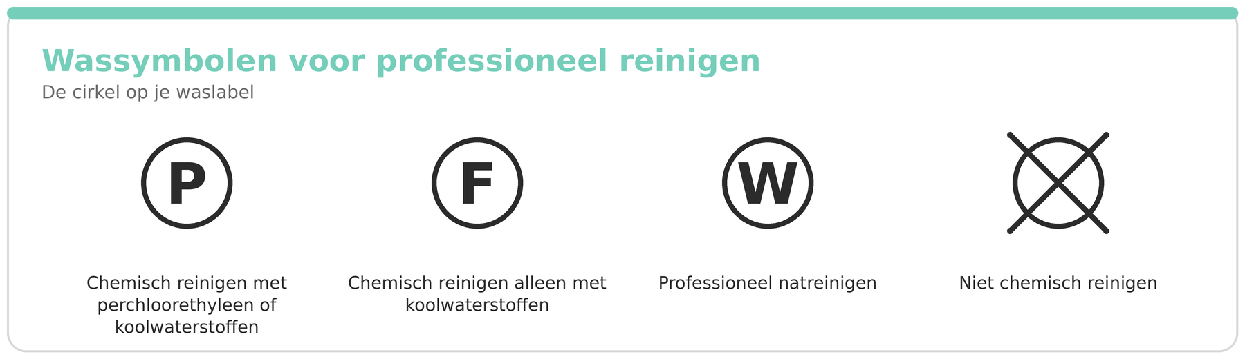 wassymbolen professioneel reinigen