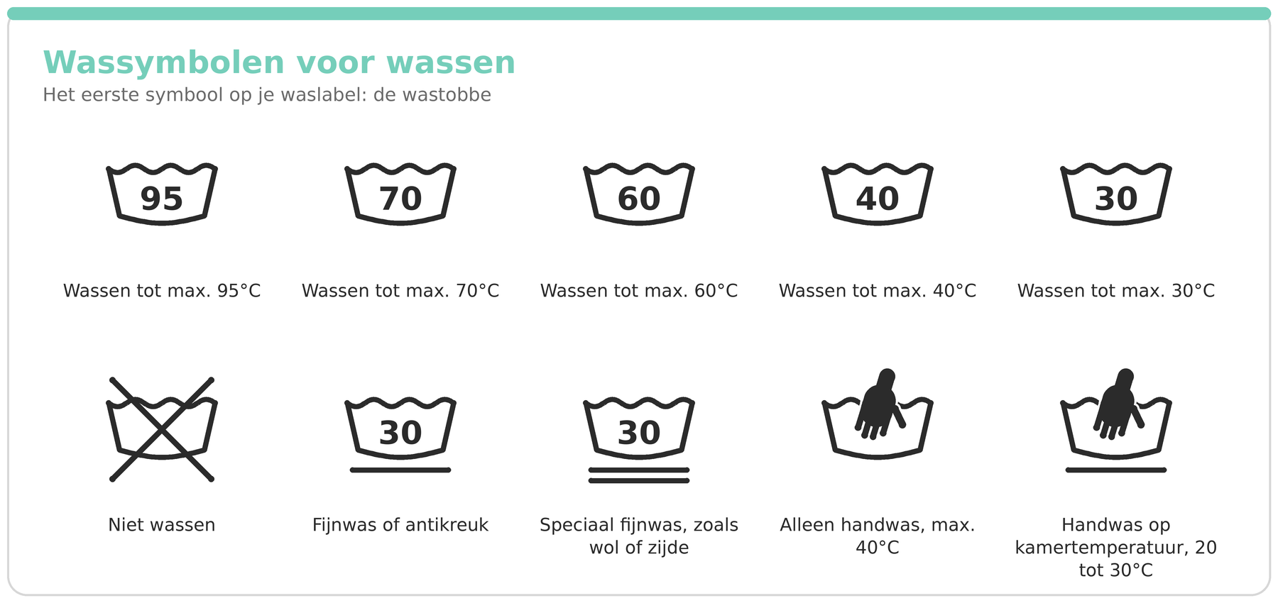 wassymbolen wassen