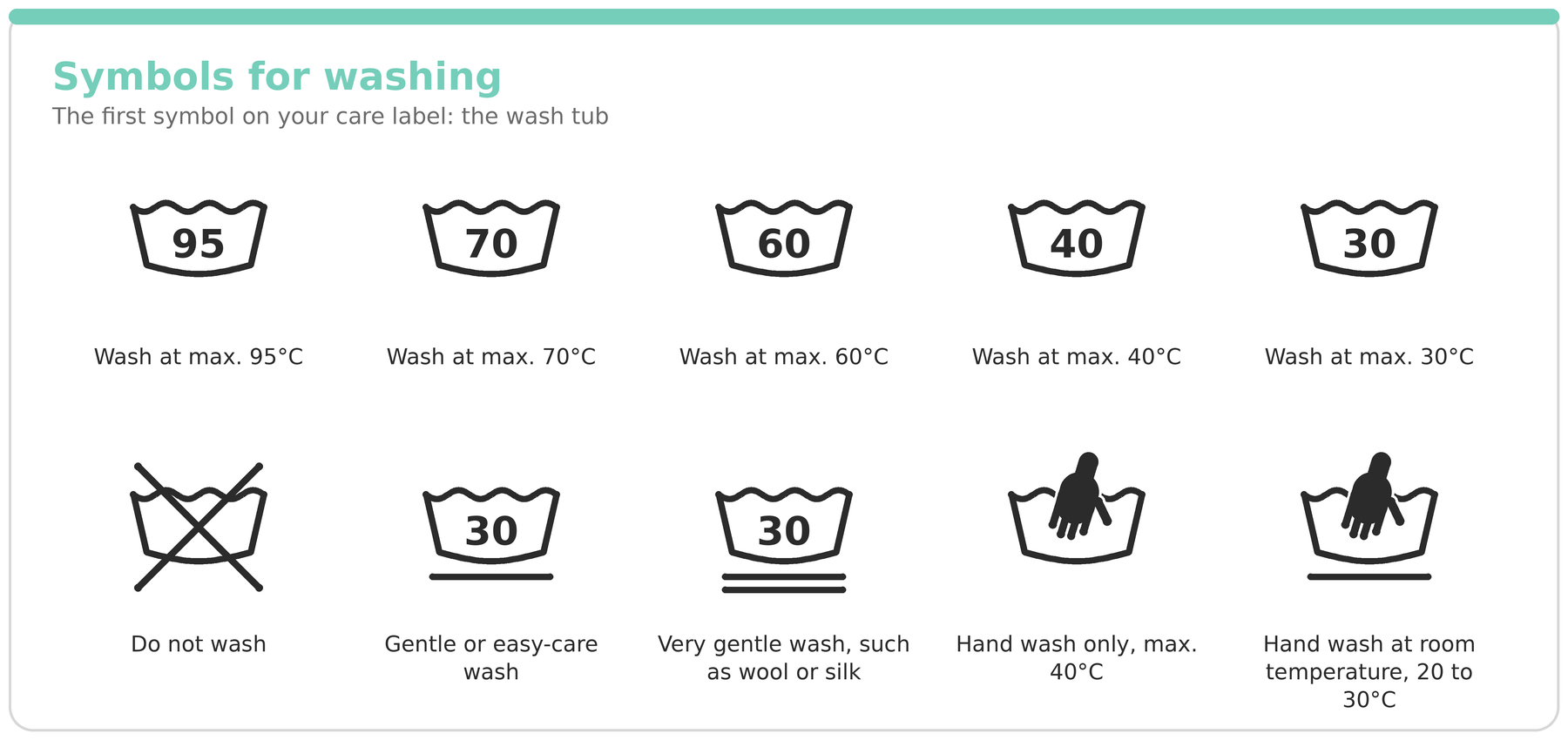 symbols for washing