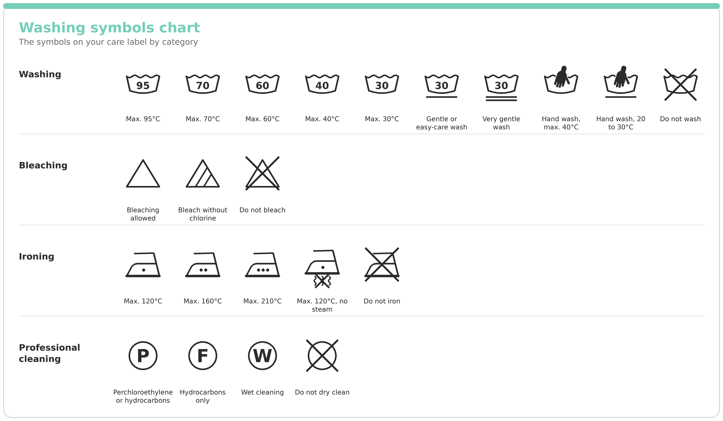 washing symbols chart