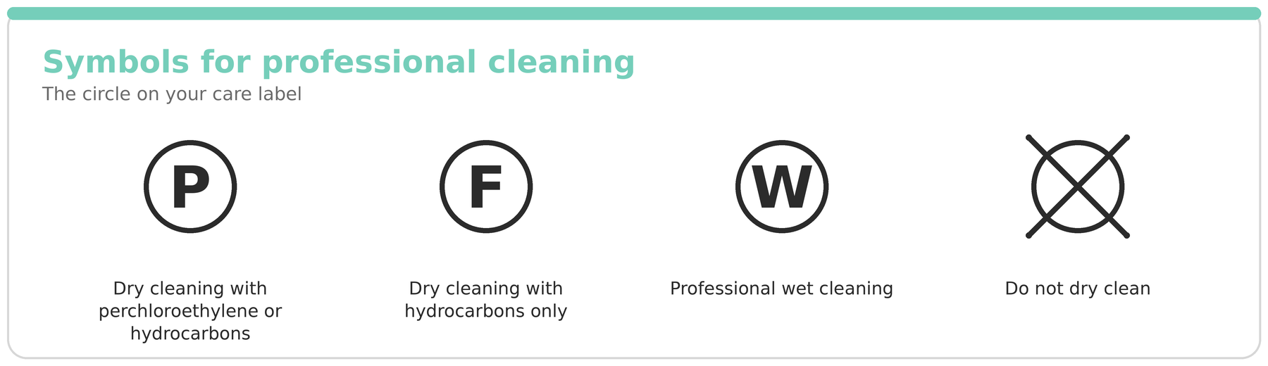 symbols for professional cleaning