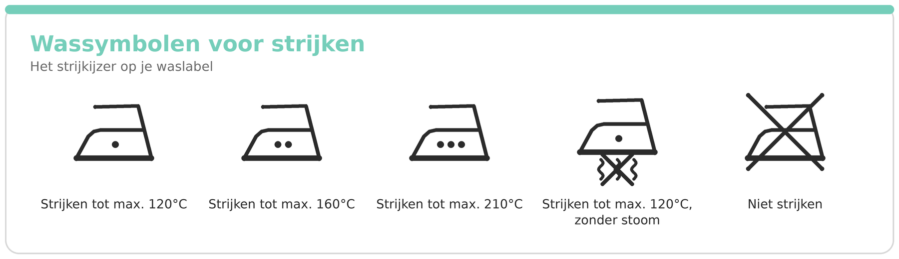 wassymbolen strijken